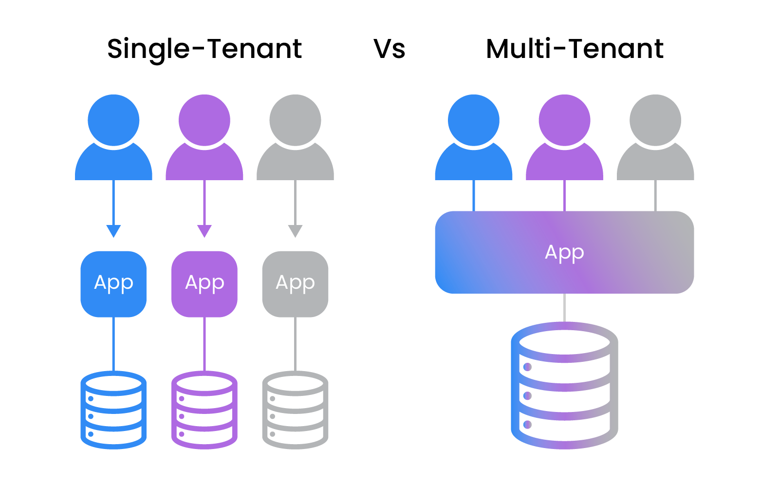 Singletenant vs Multitenant A Comparison for Investment managers